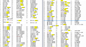 Steam社区有合适的加速器么？